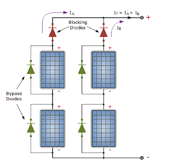 Diodes in Photovoltaic Arrays