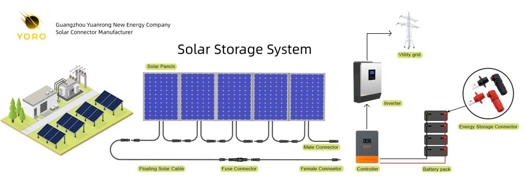 Optimizing Renewable Energy with Solar Storage