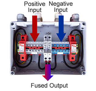Solar junction box